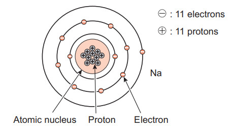 nguyên tử Natri
